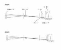 銃のスコープについて ここで言う スコープ は いわゆるオプティカルサイト Yahoo 知恵袋