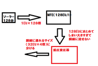 マインクラフトic2 Ic2の電圧の事なんですが よくわかりません Yahoo 知恵袋