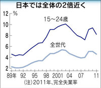 回答の画像