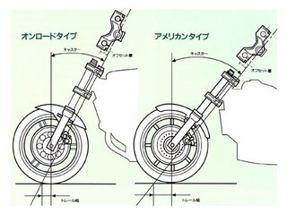 バイクのフォーク角度って前に出るほど数字が低くなるんですか キ Yahoo 知恵袋