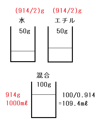 物理化学で質問です 25 で質量で50 のエタノール 水の溶液の密度 Yahoo 知恵袋