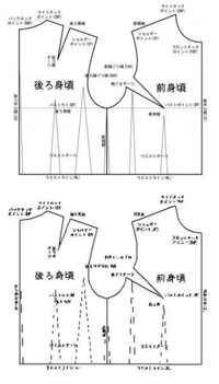 洋服の手書きの型紙をｃａｄに保存したいのですが どのようにしたら良いので Yahoo 知恵袋