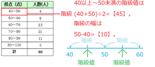 数学得意な方お願いします 階級の幅 階級値の意味を教えて下さ Yahoo 知恵袋