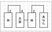 妹の旦那の妹は 何と呼ぶのでしょうか 義理の弟の妹ですか や Yahoo 知恵袋