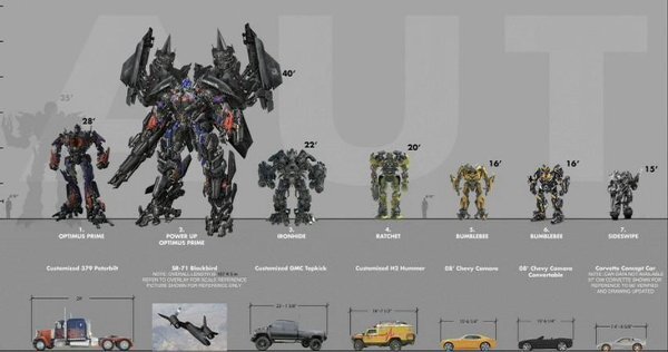 トランスフォーマーに出てくるオプティマスプライムバンブルビーラチェット Yahoo 知恵袋