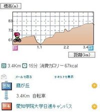 藤が丘駅から愛知学院大学日進キャンパスまで自転車で何分ですか 坂が Yahoo 知恵袋