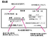 領収書の 宛名 は如何なさいますか に違和感を感じるのですが Yahoo 知恵袋