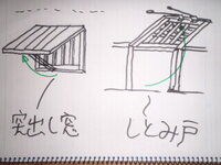 昔ながらの日本の建物の窓の名称について質問します 小窓から外向きに開け Yahoo 知恵袋
