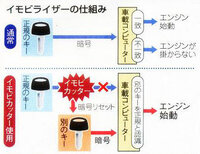 車の盗難ってどういう手口ですか ナビなどを盗むのではなく 車その Yahoo 知恵袋