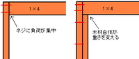 水槽台自作今度水槽台を自作しようと考えています 水槽は60 30の規格水槽で Yahoo 知恵袋