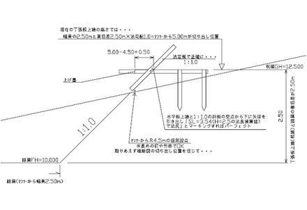 土木の施工をしております 初歩的な質問ですが 切土および盛土丁張 教えて しごとの先生 Yahoo しごとカタログ