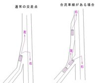 車の運転での方向指示器のだし方で 側道から本線にはいる時 侵入角度が Yahoo 知恵袋