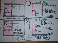 木造住宅のキッチンの火気使用室について質問です ガスコンロのある部屋に建具がつい 教えて 住まいの先生 Yahoo 不動産