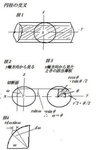 最も好ましい 円筒 の 体積 ニスヌーピー 壁紙