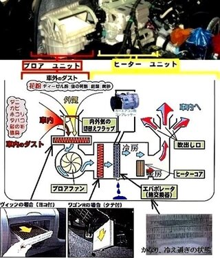 車の暖房 冷房が勝手についてしまいます 信号などで止まると Yahoo 知恵袋