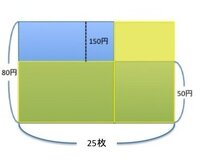 中学受験差集算に関して 50円切手と80円切手を合わせて25枚 Yahoo 知恵袋