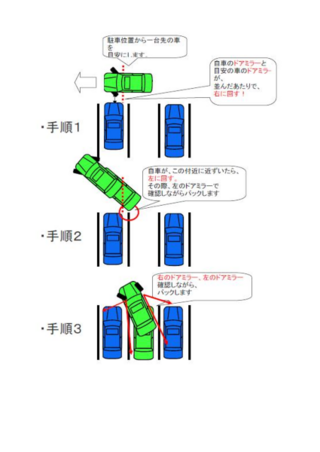 車庫入れペーパードライバーです 何度練習しても 車庫入 Yahoo 知恵袋