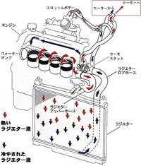 車の暖房の効きが悪いです 能力が極端に落ちました 2週 Yahoo 知恵袋