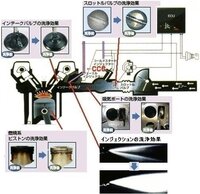 アイドリング回転数高い三菱ｇｄｉエンジン ミラージュディンゴに乗っている者で Yahoo 知恵袋