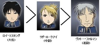 ハガレンのキャラの上下関係がよくわかりません 中尉 大佐 准尉 ってどれが Yahoo 知恵袋
