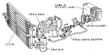 車のエアコンが効かない オートバックスにいったらコンプレッサーが壊れて Yahoo 知恵袋