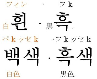 至急韓国語で白と黒は何って言いますか 白 白い色 ハヤンセック Yahoo 知恵袋