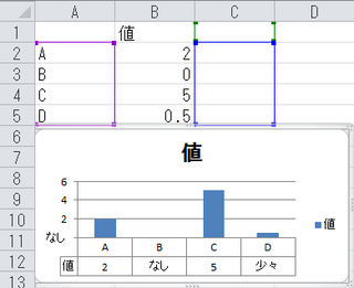 エクセルのグラフについて質問です エクセルのグラフのデータテーブルに文字列 Yahoo 知恵袋