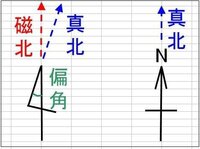 方位記号 数字の4のようなもの を書くとき書き順に決まりはあるの Yahoo 知恵袋