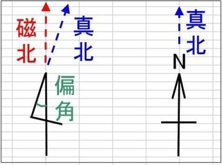 方角記号 方角記号 パワーポイント Nowjpgazo