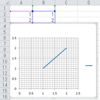 Excelで 手書きで作るような折れ線グラフはどうやって作ればいいの Yahoo 知恵袋