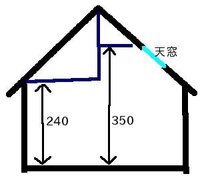 平屋の天井高さについてです 教えて 住まいの先生 Yahoo 不動産
