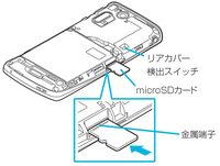 ｘｐｅｒｉａ ｓｏ ０２ｃのマイクロｓｄカードを入れる差込口はどの辺に Yahoo 知恵袋