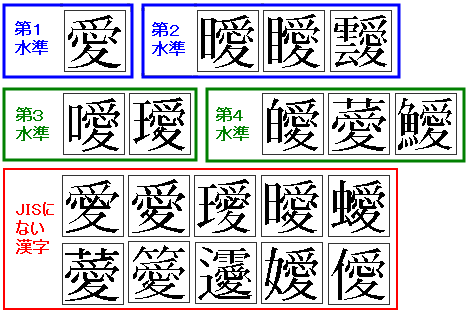 漢字で質問です 女に愛 と 王に愛 って漢字があって あい と読むん Yahoo 知恵袋