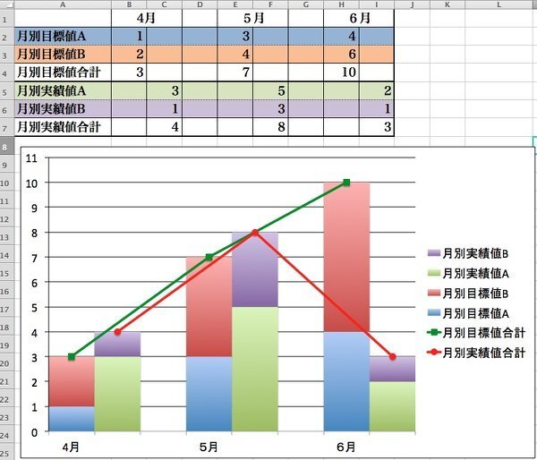 至急 積み上げ棒グラフを並べた後 さらに折れ線グラフを加えるた Yahoo 知恵袋