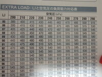 フーガのインチアップ後の空気圧について 純正タイヤ225 55r179 Yahoo 知恵袋