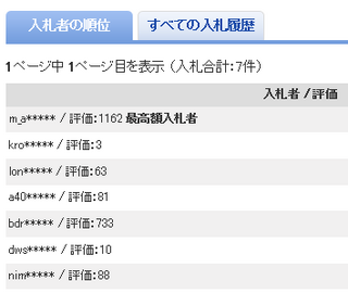 Yahoo をやっていると Idが一部こめじるしで隠れているものが Yahoo 知恵袋