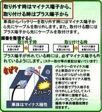 車のバッテリ一の保護について バッテリ一上がりの防止として タ一ミナルを外し Yahoo 知恵袋