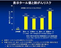 メビウスの6ミリを吸っているのですが メビウスのメンソールの1ミリを吸った Yahoo 知恵袋