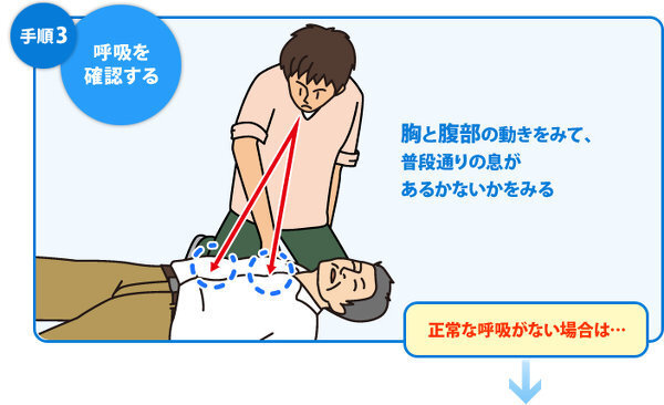 失神を起こした時の対処法はどうしたらよいのですか 部活で空手をやってい Yahoo 知恵袋