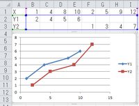 Excel13でのグラフ作成についての質問です横軸の値が異なる様な散布図 Yahoo 知恵袋