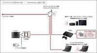 Ps3とiphone5をwifi接続したのですが Nasne Yahoo 知恵袋