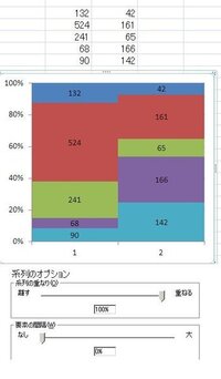 この写真のような面積図の作り方を教えてくださいエクセルで作る Yahoo 知恵袋