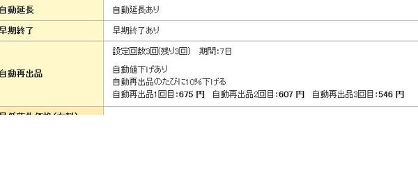 ヤフオクで自動再出品を3回にして出品し落札されずに終了した場合