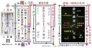 南無妙法蓮華経の意味を教えてください よく亡くなった方に対して Yahoo 知恵袋