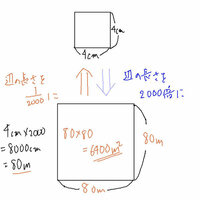 小6の問題です 縮尺1 00の縮図で 一辺4cmの正方形 Yahoo 知恵袋