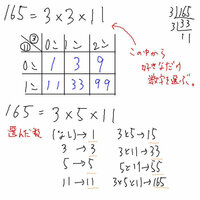 素因数分解を利用して165の約数を全て求めなさい という問題と105を素因数 Yahoo 知恵袋