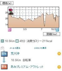 荒川沖から阿見アウトレットまで自転車でどれくらいかかりますか Yahoo 知恵袋