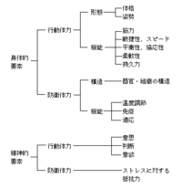 私は死にたいです 理由は 一言で言えば生きていても何も Yahoo 知恵袋