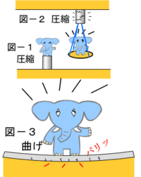 Diyよくコンクリート打つ前に格子状に鉄筋をいれてますがどういう効果があるのでし 教えて 住まいの先生 Yahoo 不動産