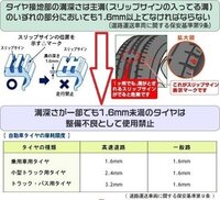 車のタイヤの溝チェックで測る場所は中心の溝と外側の溝どちらを測れ Yahoo 知恵袋